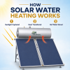 Sundware Thermosyphonic Solar Water Heater – 300 Litres